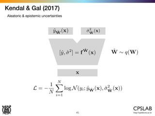 Kendal & Gal (2017)
45
Aleatoric & epistemic uncertainties
ˆW ⇠ q(W)
x
ˆy ˆW(x) ˆ2
ˆW
(x)
[ˆy, ˆ2
] = f
ˆW
(x)
L =
1
N
NX
i=1
log N(yi; ˆy ˆW(x), ˆ2
ˆW
(x))
 