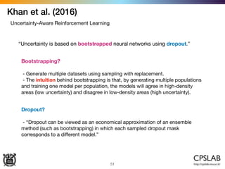 Khan et al. (2016)
51
Uncertainty-Aware Reinforcement Learning
“Uncertainty is based on bootstrapped neural networks using dropout.”
Bootstrapping?

- Generate multiple datasets using sampling with replacement. 

- The intuition behind bootstrapping is that, by generating multiple populations
and training one model per population, the models will agree in high-density
areas (low uncertainty) and disagree in low-density areas (high uncertainty).
Dropout?

- “Dropout can be viewed as an economical approximation of an ensemble
method (such as bootstrapping) in which each sampled dropout mask
corresponds to a diﬀerent model.”
 