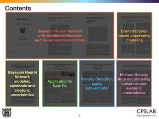 Contents
6
Bayesian Neural Network
with variational inference
and re-parametrization trick
Bootstrapping-
based uncertainty
modeling
Bayesian Neural
Network
modeling
epistemic and
aleatoric
uncertainties
Application to
Safe RL
Novelty Detection
using
auto-encoder
Mixture Density
Network modeling
epistemic and
aleatoric
uncertainties
 