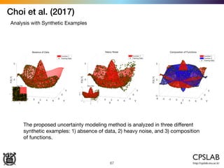 67
Choi et al. (2017)
Analysis with Synthetic Examples
The proposed uncertainty modeling method is analyzed in three diﬀerent
synthetic examples: 1) absence of data, 2) heavy noise, and 3) composition
of functions.
 