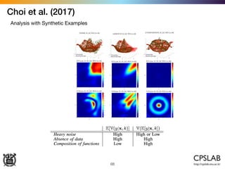 68
Choi et al. (2017)
Analysis with Synthetic Examples
 