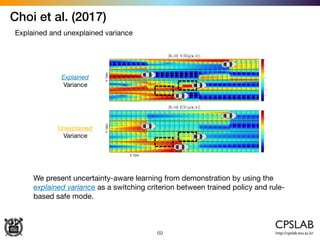 69
Choi et al. (2017)
Explained and unexplained variance
We present uncertainty-aware learning from demonstration by using the
explained variance as a switching criterion between trained policy and rule-
based safe mode.
Unexplained
Variance
Explained
Variance
 