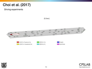 70
Choi et al. (2017)
Driving experiments
 