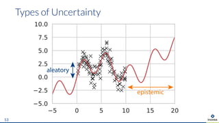 Types of Uncertainty
13
 