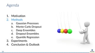 1. Motivation
2. Methods
a. Gaussian Processes
b. Monte-Carlo Dropout
c. Deep Ensembles
d. Dropout Ensembles
e. Quantile Regression
3. Experiments
4. Conclusion & Outlook
Agenda
14
 