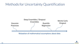 Methods for Uncertainty Quantification
16
Relaxation of mathematical assumptions about data
Gaussian
Processes
Deep Ensembles / Dropout
Ensembles
Quantile
Regression
Monte Carlo
Dropout
 
