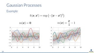 Gaussian Processes
19
Example
 