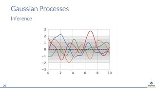 Gaussian Processes
20
Inference
 