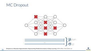 MC Dropout
Dropout as a Bayesian Approximation: Representing Model Uncertainty in Deep Learning, ICML 2016, Yarin Gal et. al.
26
...
 