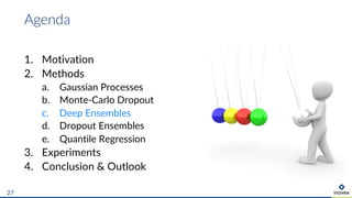 1. Motivation
2. Methods
a. Gaussian Processes
b. Monte-Carlo Dropout
c. Deep Ensembles
d. Dropout Ensembles
e. Quantile Regression
3. Experiments
4. Conclusion & Outlook
Agenda
27
 