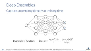 Deep Ensembles
Simple and Scalable Predictive Uncertainty Estimation using Deep Ensembles, NIPS 2017, Balaji Lakshminarayanan et. al28
Custom loss function:
Capture uncertainty directly at training time
 