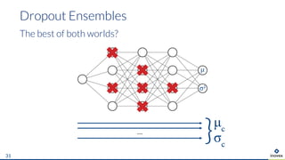 Dropout Ensembles
31
The best of both worlds?
...
 