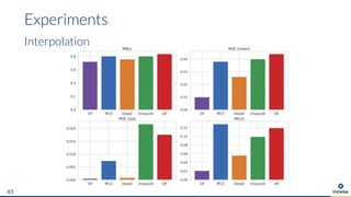 Experiments
45
Interpolation
 
