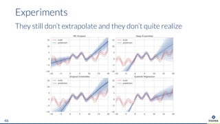 Experiments
46
They still don’t extrapolate and they don’t quite realize
 