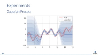 Experiments
47
Gaussian Process
 
