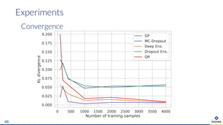 Experiments
Convergence
48
 