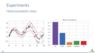 Experiments
49
Heteroscedastic noise
 