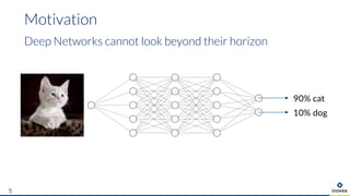 Deep Networks cannot look beyond their horizon
Motivation
5
90% cat
10% dog
 