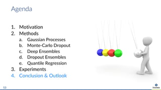 1. Motivation
2. Methods
a. Gaussian Processes
b. Monte-Carlo Dropout
c. Deep Ensembles
d. Dropout Ensembles
e. Quantile Regression
3. Experiments
4. Conclusion & Outlook
Agenda
53
 