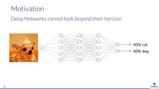 Deep Networks cannot look beyond their horizon
Motivation
6
40% cat
60% dog
 