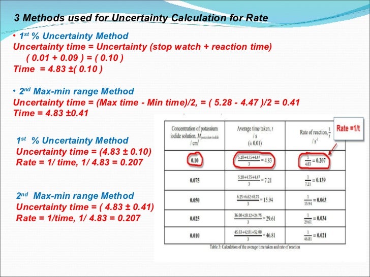 Error Analysis Uncertainty 80