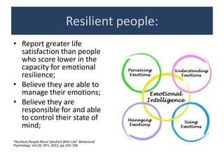 Resilient people:
• Report greater life
satisfaction than people
who score lower in the
capacity for emotional
resilience;
• Believe they are able to
manage their emotions;
• Believe they are
responsible for and able
to control their state of
mind;
“Resilient People More Satisfied With Life” Behavioral
Psychology, Vol.20, Nº1, 2012, pp.183-196
 