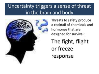 Uncertainty triggers a sense of threat
in the brain and body
Threats to safety produce
a cocktail of chemicals and
hormones that are
designed for survival:
The fight, flight
or freeze
response
 