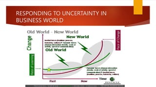 RESPONDING TO UNCERTAINTY IN
BUSINESS WORLD
 