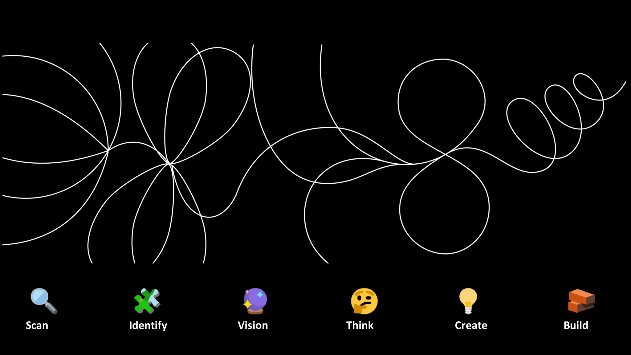 Scan Identify Vision Think Create Build
 