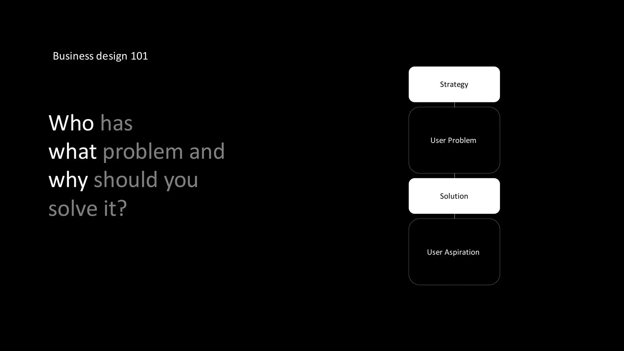 Business design 101
Who has
what problem and
why should you
solve it?
User Problem
User Aspiration
Solution
Strategy
 