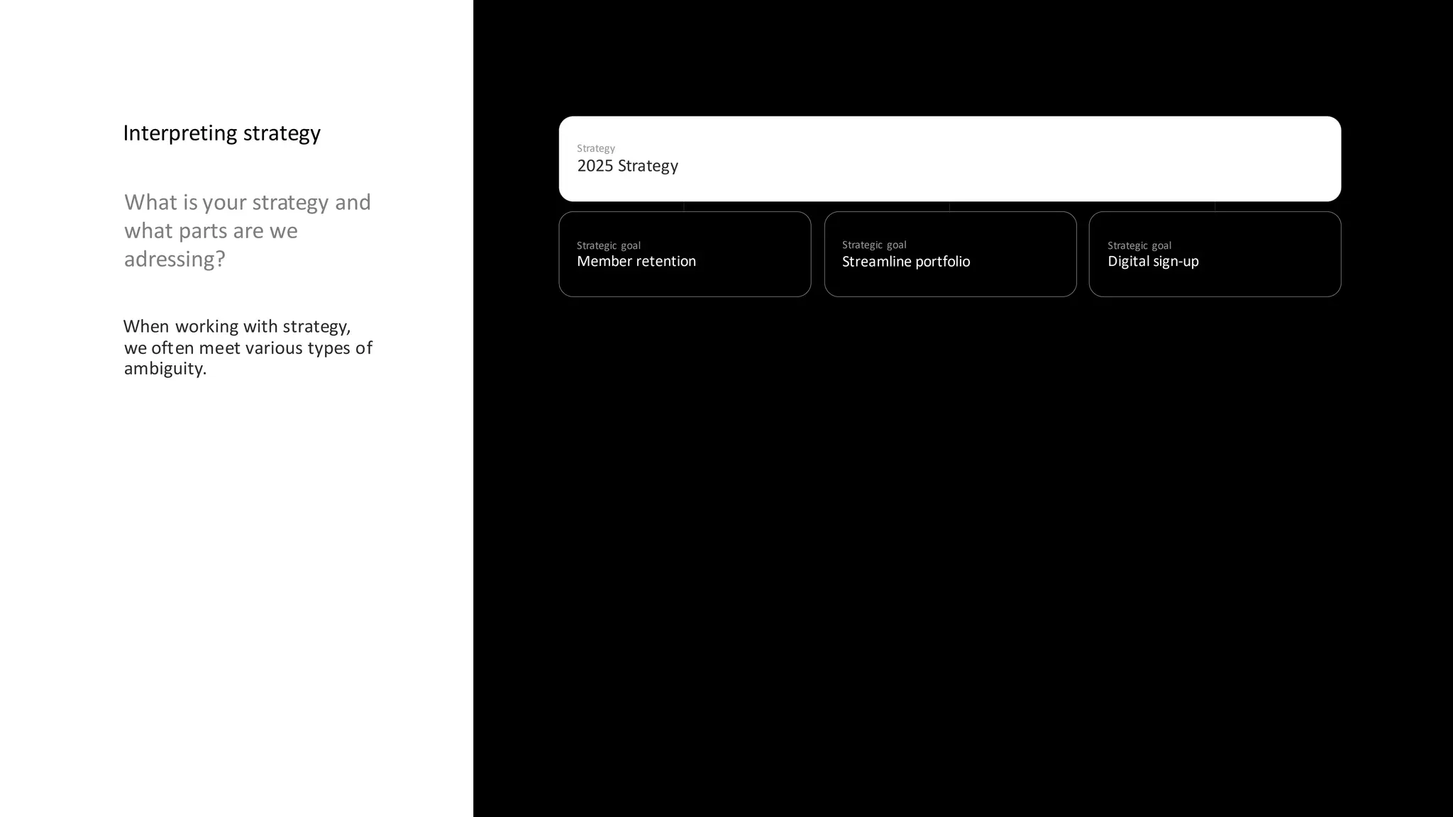 Interpreting strategy
What is your strategy and
what parts are we
adressing?
When working with strategy,
we often meet various types of
ambiguity.
Strategic goal
Member retention
Strategic goal
Streamline portfolio
Strategic goal
Digital sign-up
Strategy
2025 Strategy
 