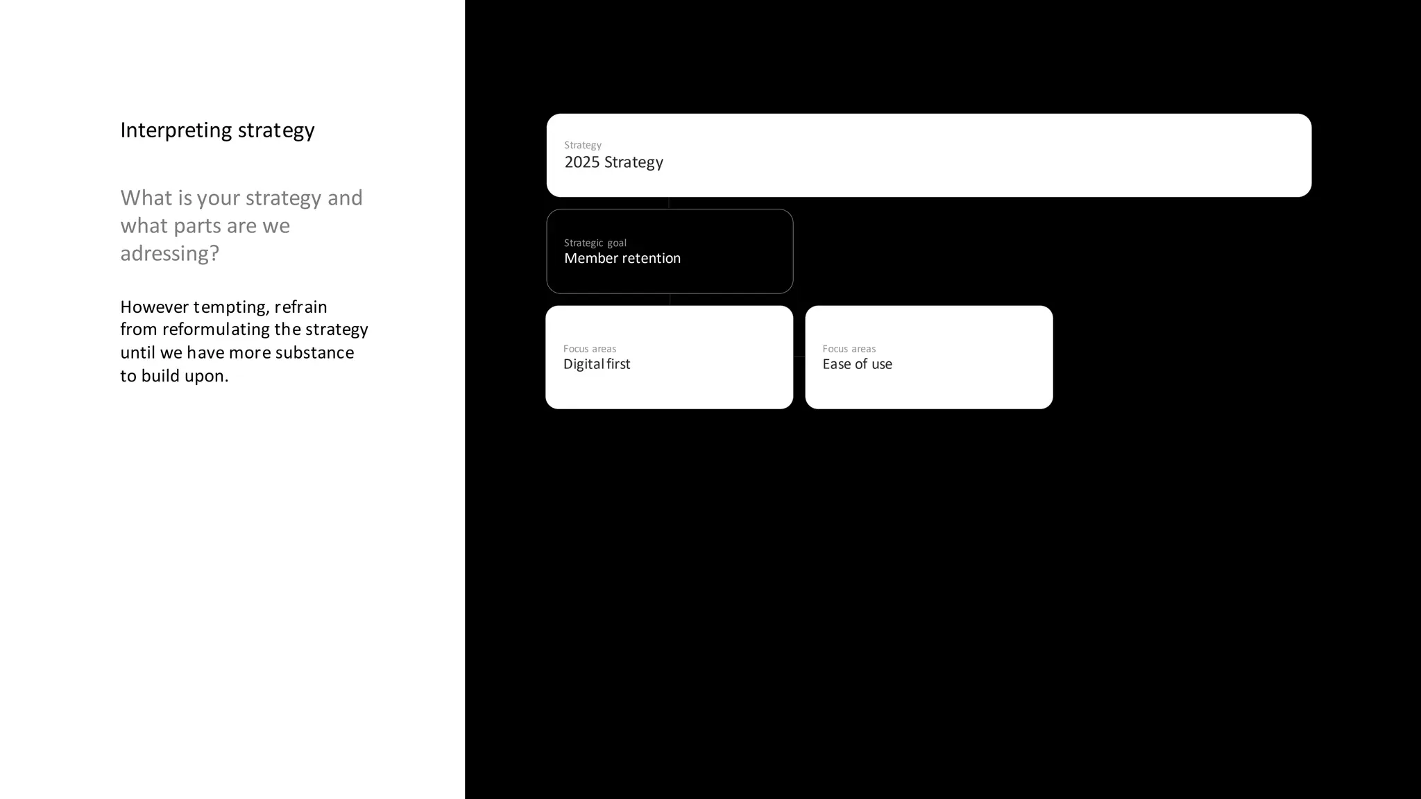 Focus areas
Digitalfirst
Focus areas
Ease of use
Strategic goal
Member retention
Strategy
2025 Strategy
Interpreting strategy
What is your strategy and
what parts are we
adressing?
However tempting, refrain
from reformulating the strategy
until we have more substance
to build upon.
 