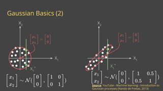 Gaussian Basics (2)
Source: YouTube - Machine learning - Introduction to
Gaussian processes (Nando de Freitas, 2013)
X2
X1
X2
X1
X1
* X1
*
 