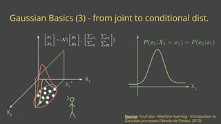 Gaussian Basics (3) - from joint to conditional dist.
Source: YouTube - Machine learning - Introduction to
Gaussian processes (Nando de Freitas, 2013)
X2
X1
X1
*
X2
 