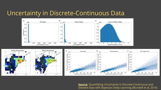 Uncertainty in Discrete-Continuous Data
Source: Quantifying Uncertainty in Discrete-Continuous and
Skewed Data with Bayesian Deep Learning (Blundell et al, 2015)
 