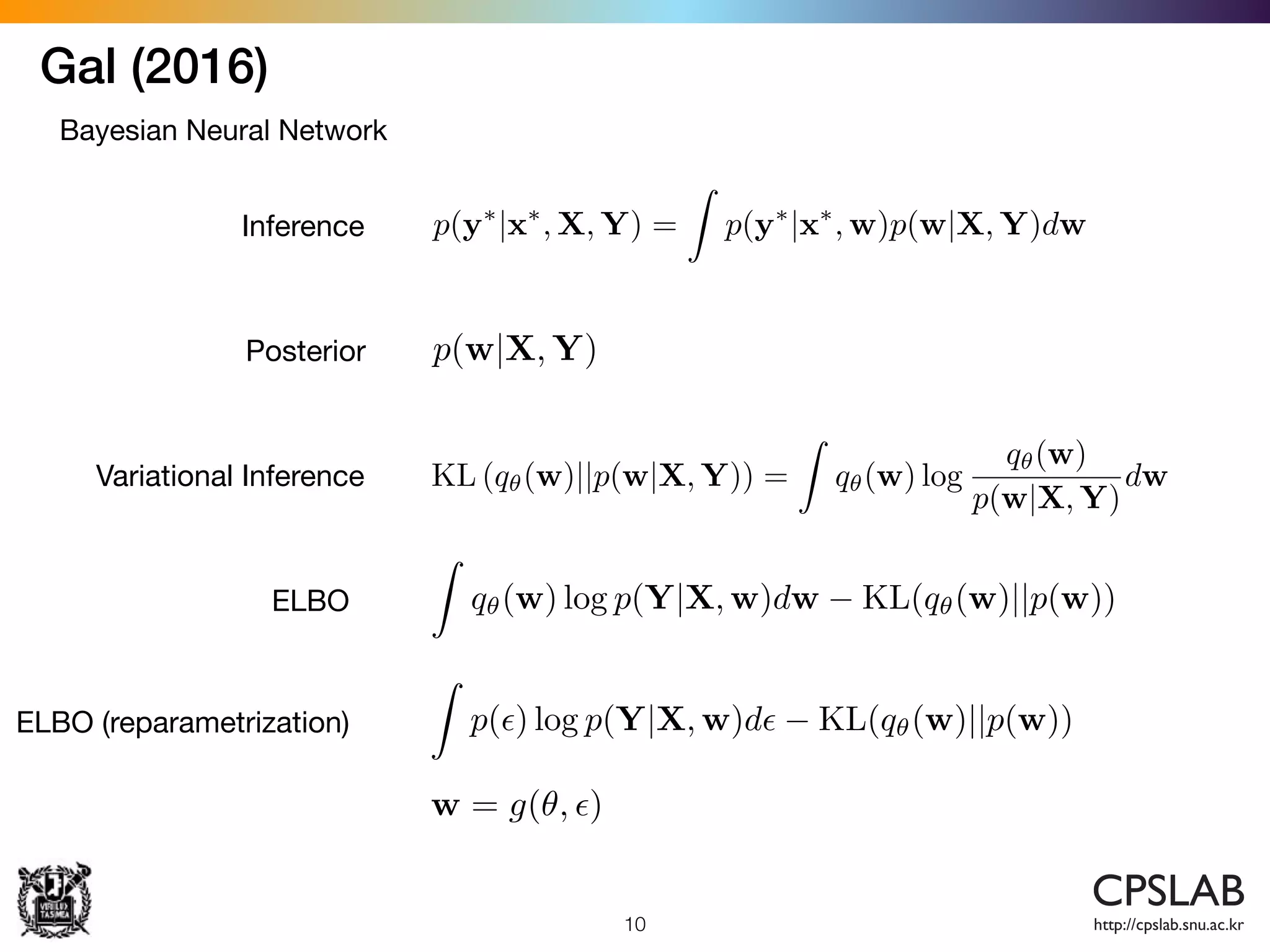 Gal (2016)
10
Bayesian Neural Network
p(y⇤
|x⇤
, X, Y) =
Z
p(y⇤
|x⇤
, w)p(w|X, Y)dwInference
p(w|X, Y)Posterior
Variational Inference KL (q✓(w)||p(w|X, Y)) =
Z
q✓(w) log
q✓(w)
p(w|X, Y)
dw
ELBO
Z
q✓(w) log p(Y|X, w)dw KL(q✓(w)||p(w))
ELBO (reparametrization)
Z
p(✏) log p(Y|X, w)d✏ KL(q✓(w)||p(w))
w = g(✓, ✏)
 