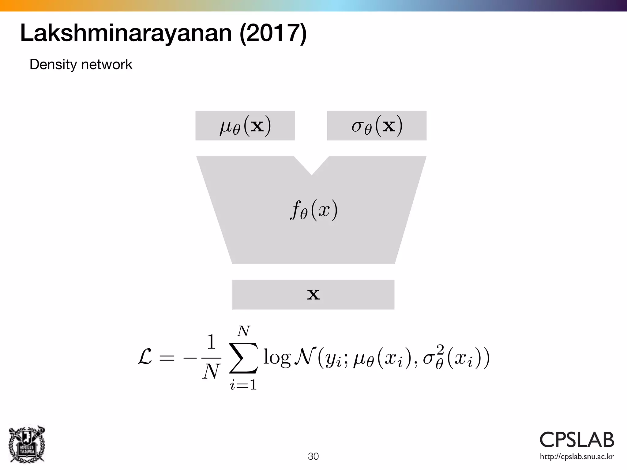Lakshminarayanan (2017)
30
Density network
x
µ✓(x) ✓(x)
L =
1
N
NX
i=1
log N(yi; µ✓(xi), 2
✓(xi))
f✓(x)
 