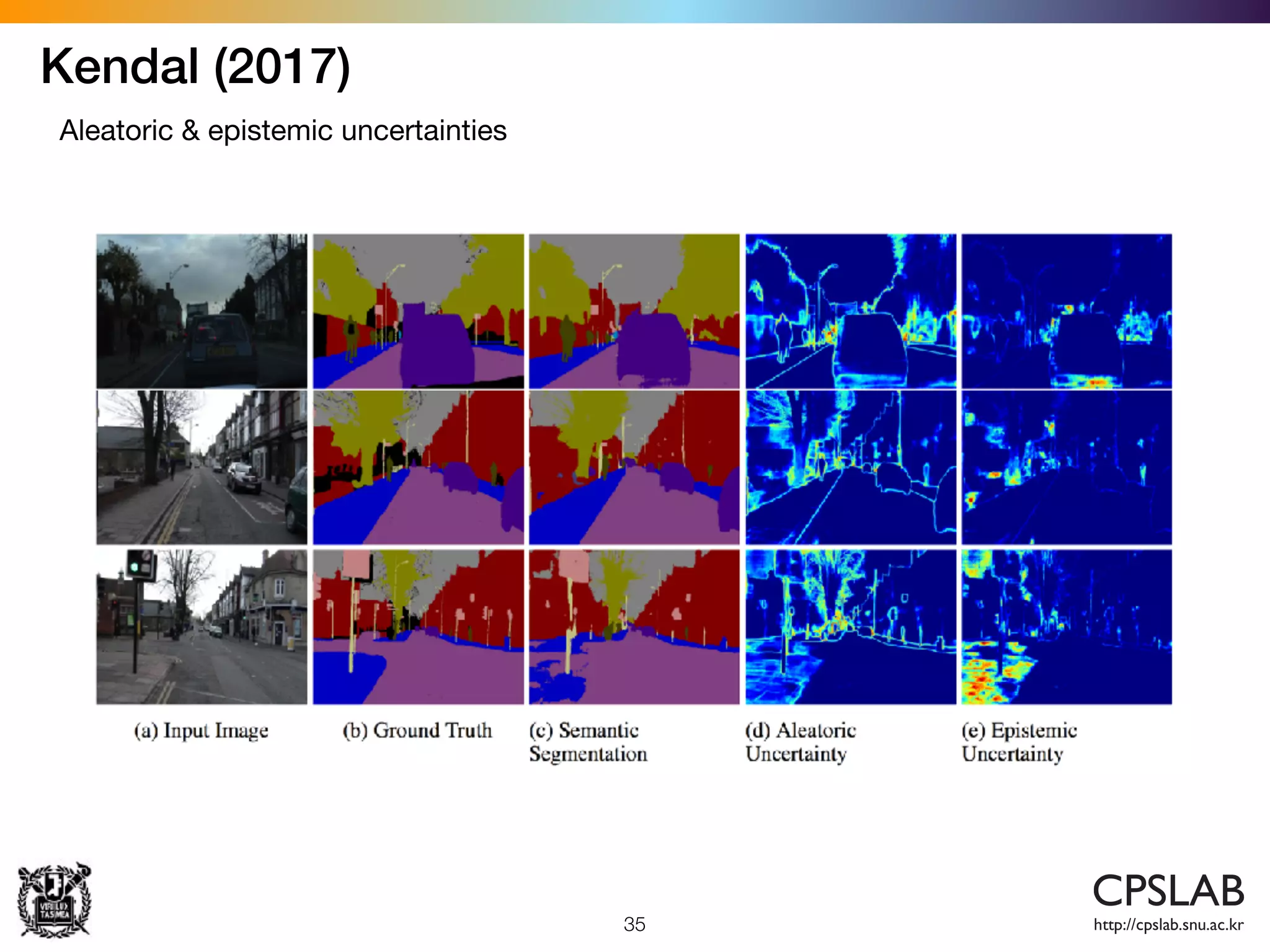 Kendal (2017)
35
Aleatoric & epistemic uncertainties
 