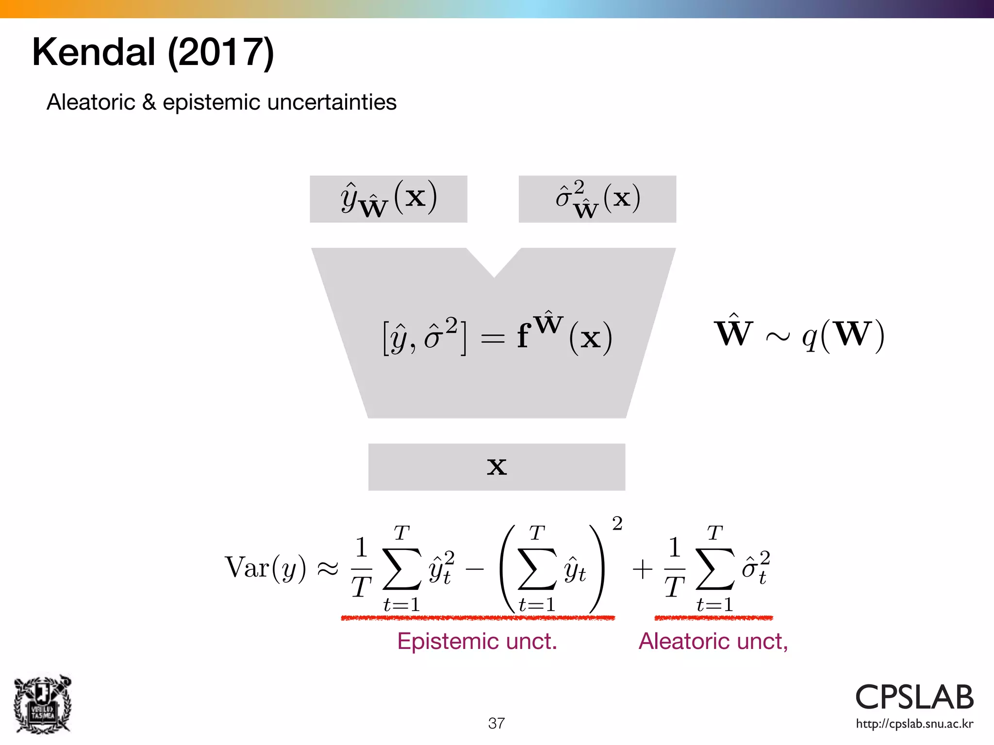 Kendal (2017)
37
Aleatoric & epistemic uncertainties
ˆW ⇠ q(W)
x
ˆy ˆW(x) ˆ2
ˆW
(x)
[ˆy, ˆ2
] = f
ˆW
(x)
Var(y) ⇡
1
T
TX
t=1
ˆy2
t
TX
t=1
ˆyt
!2
+
1
T
TX
t=1
ˆ2
t
Epistemic unct. Aleatoric unct,
 