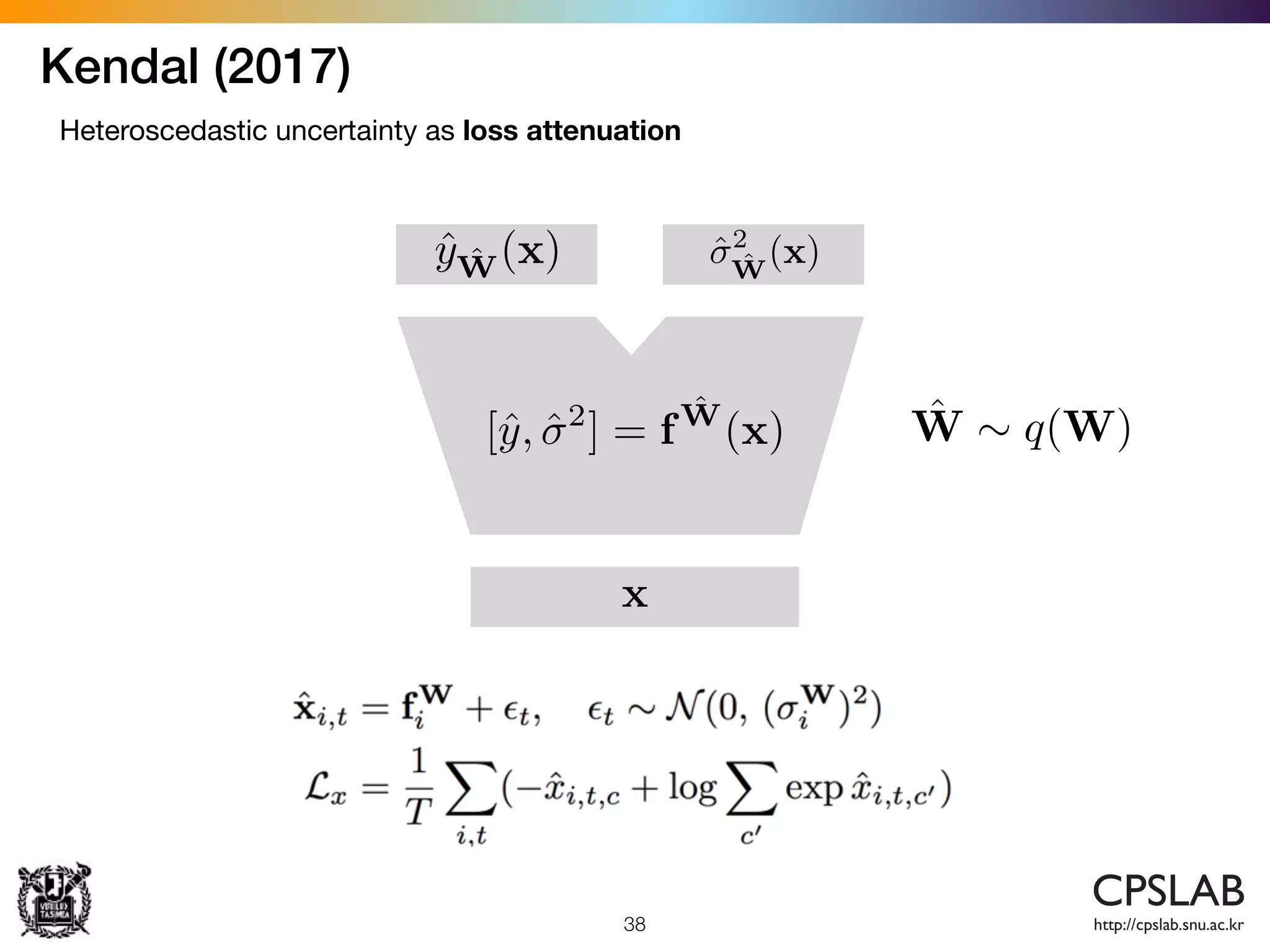 Kendal (2017)
38
Heteroscedastic uncertainty as loss attenuation
ˆW ⇠ q(W)
x
ˆy ˆW(x) ˆ2
ˆW
(x)
[ˆy, ˆ2
] = f
ˆW
(x)
 