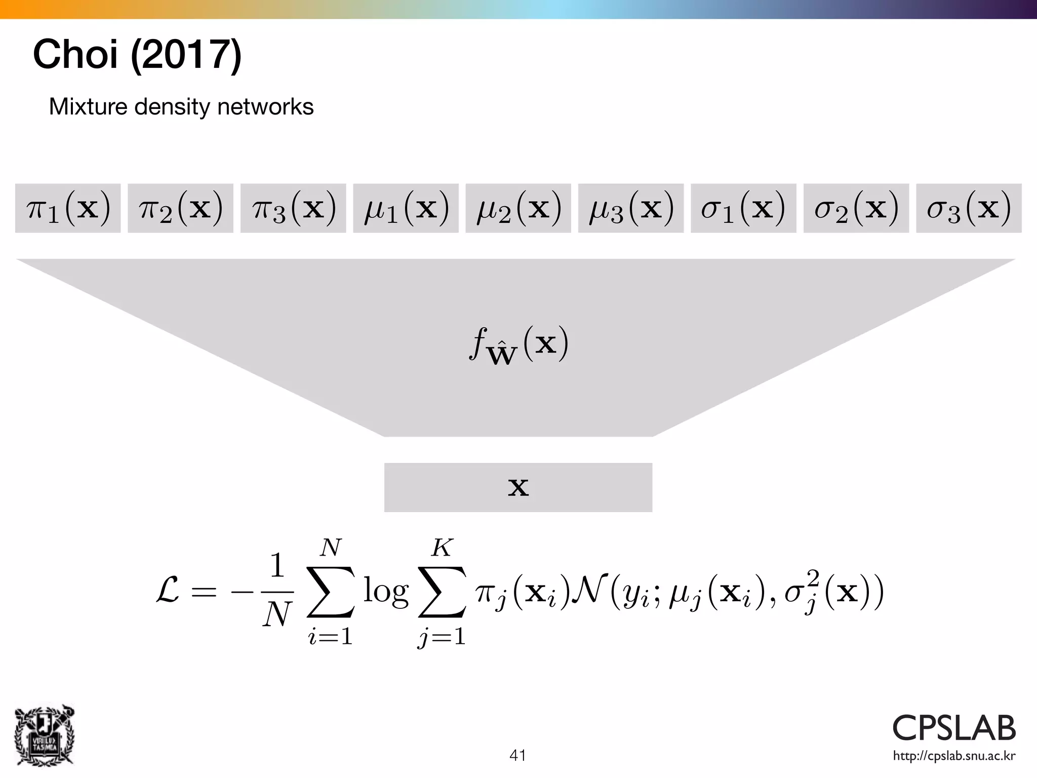 Choi (2017)
41
Mixture density networks
x
µ1(x) µ2(x) µ3(x)⇡1(x) ⇡2(x) ⇡3(x) 1(x) 2(x) 3(x)
f ˆW(x)
L =
1
N
NX
i=1
log
KX
j=1
⇡j(xi)N(yi; µj(xi), 2
j (x))
 