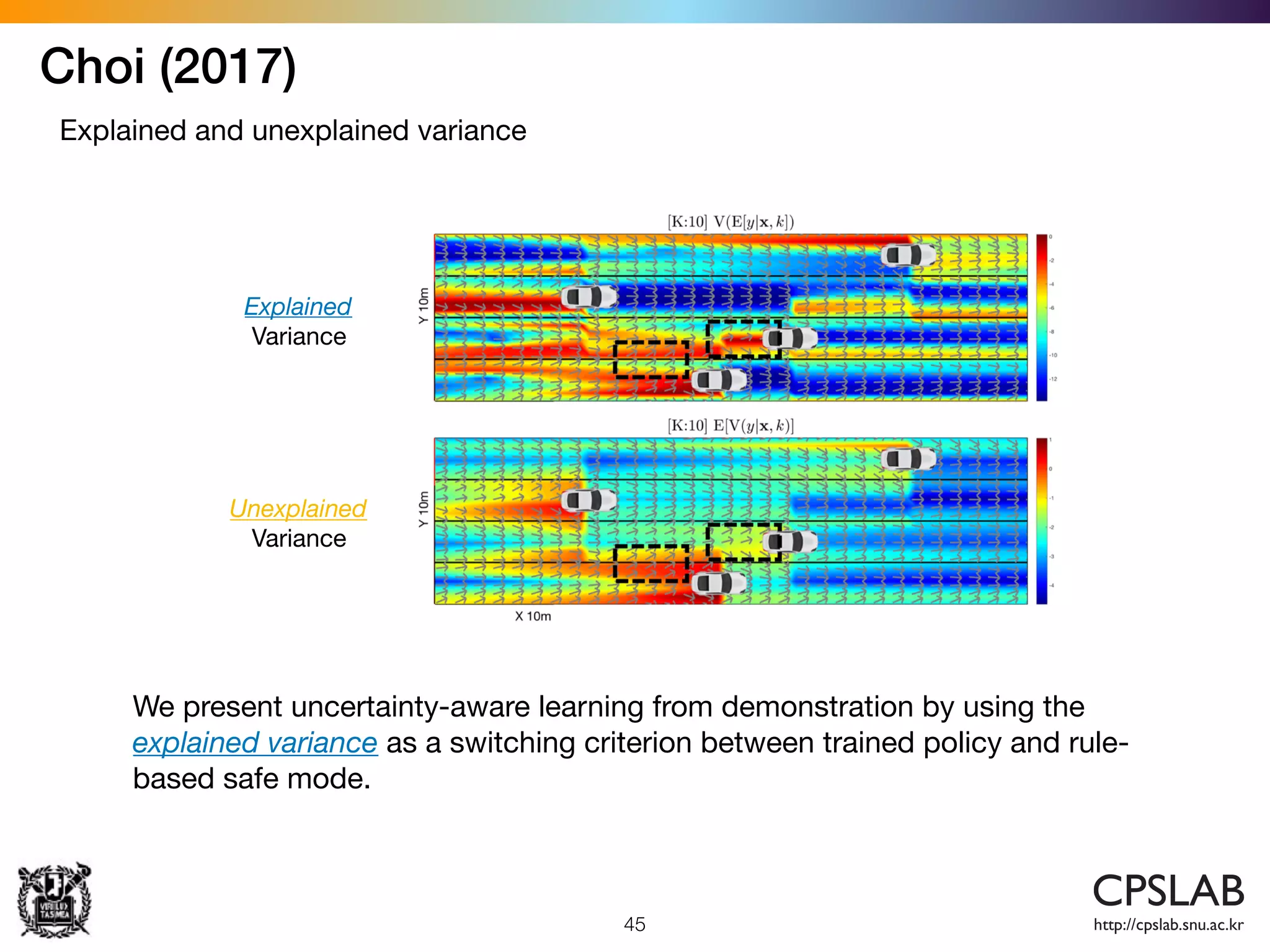 45
Choi (2017)
Explained and unexplained variance
We present uncertainty-aware learning from demonstration by using the
explained variance as a switching criterion between trained policy and rule-
based safe mode.
Unexplained
Variance
Explained
Variance
 