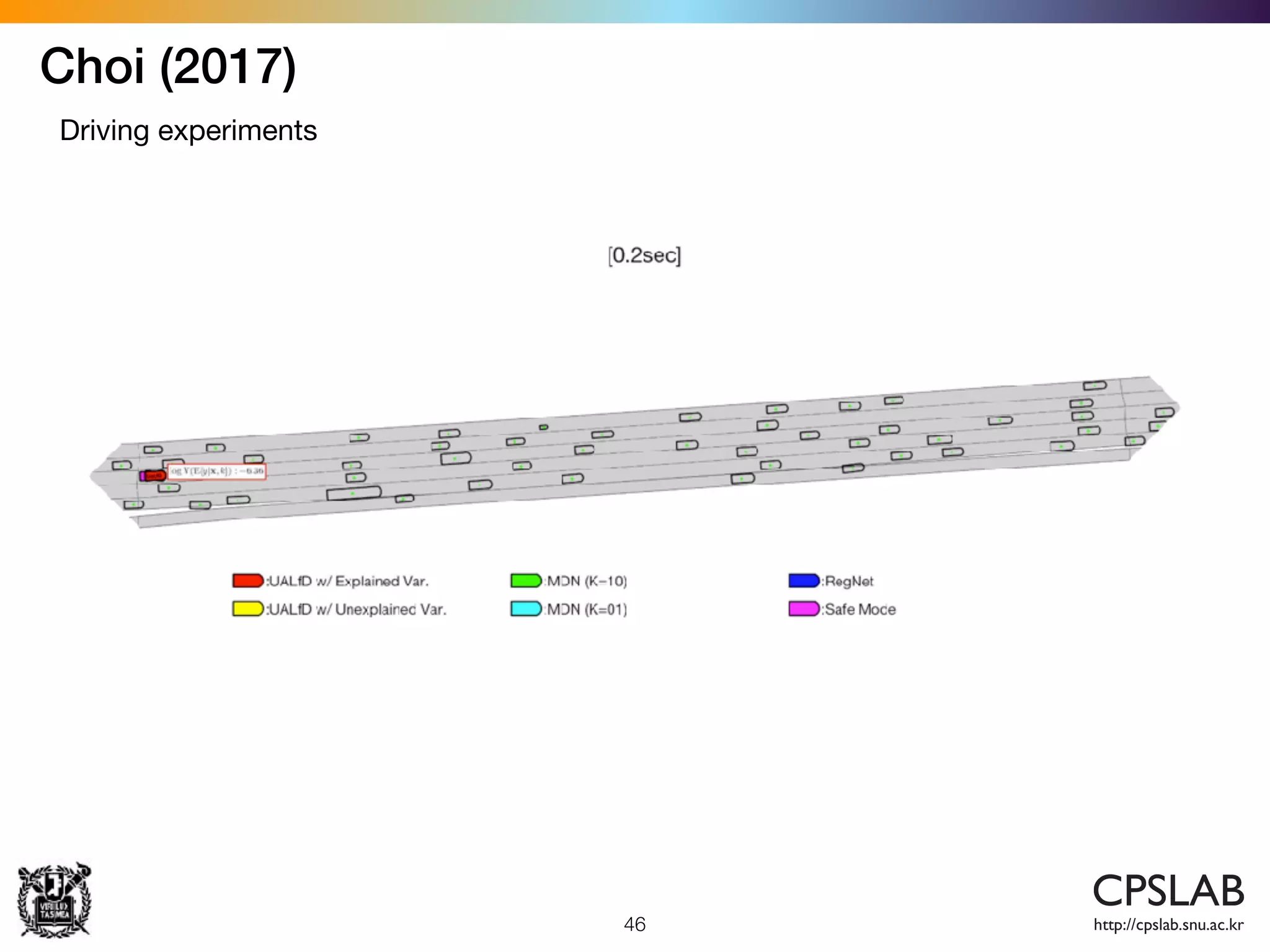 46
Choi (2017)
Driving experiments
 