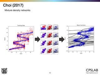 42
Choi (2017)
Mixture density networks
 