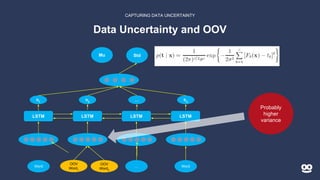 Uncertainty in deep learning sandaysky.pptx