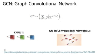 Uncertainty Modeling in Graph Neural Networks via Stochastic ...