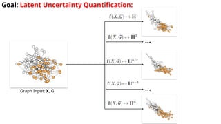 Quantification Graph Uncertainty Modeling in Graph Neural Networks via Stochastic ...