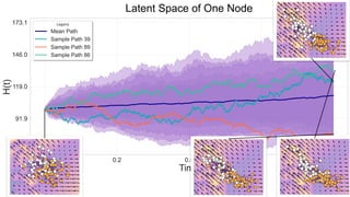 Uncertainty Modeling in Graph Neural Networks via Stochastic ...