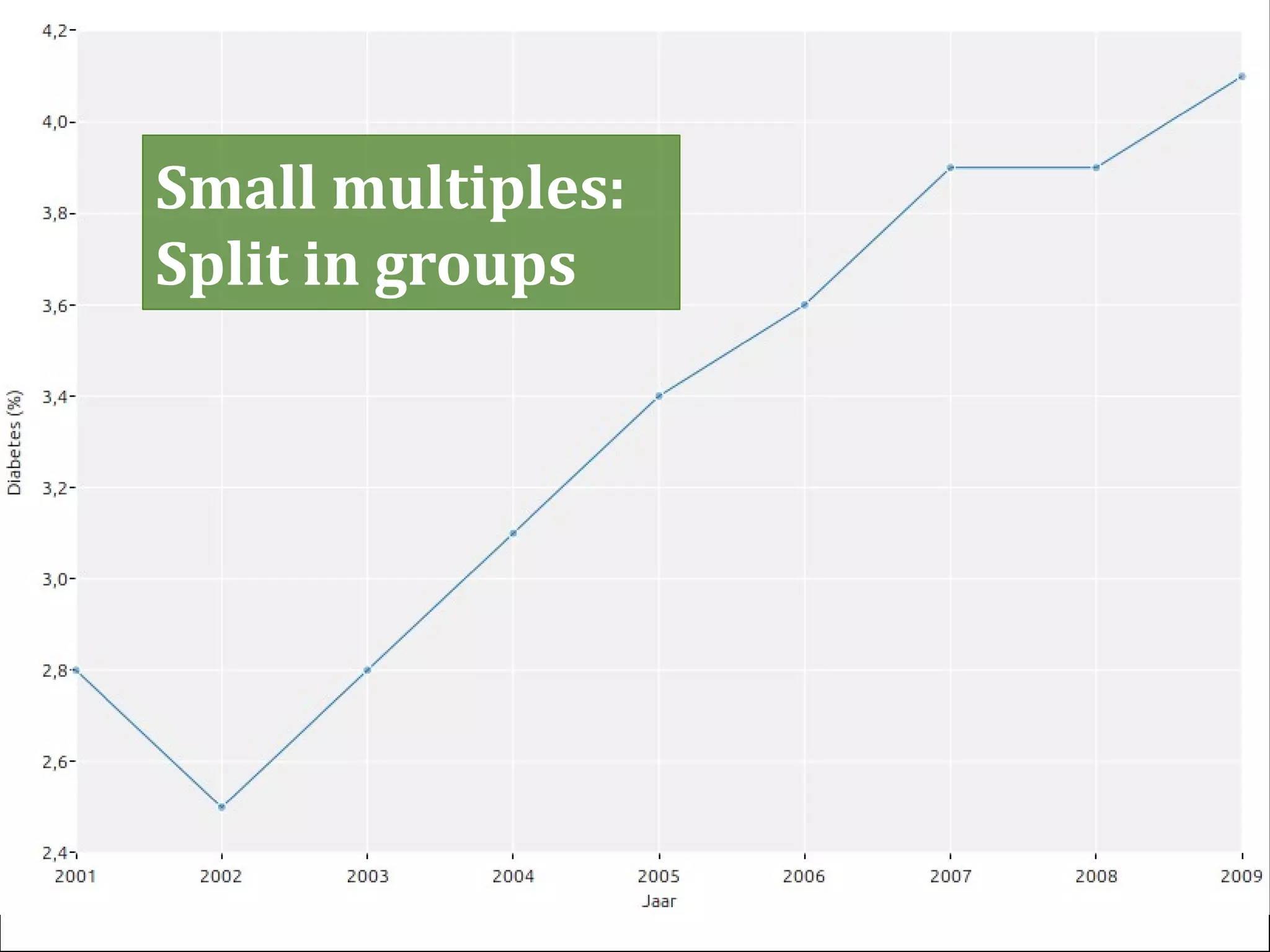 StatMine 0.2
Small multiples:
Split in groups
 
