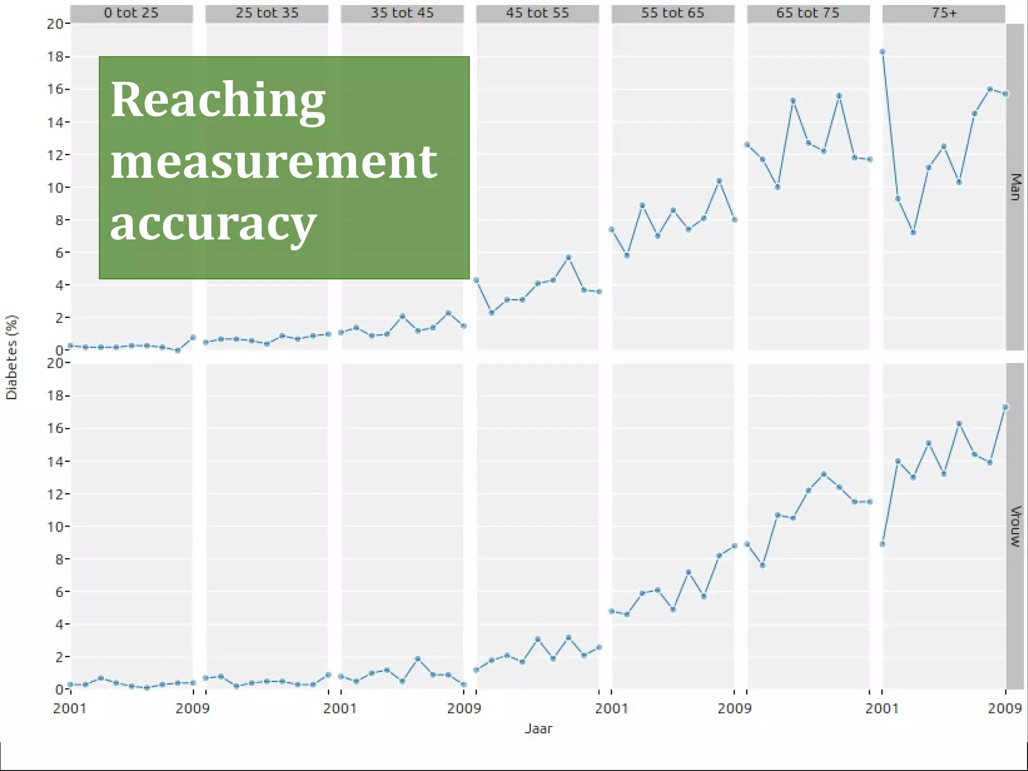 StatMine 0.2
Reaching
measurement
accuracy
 
